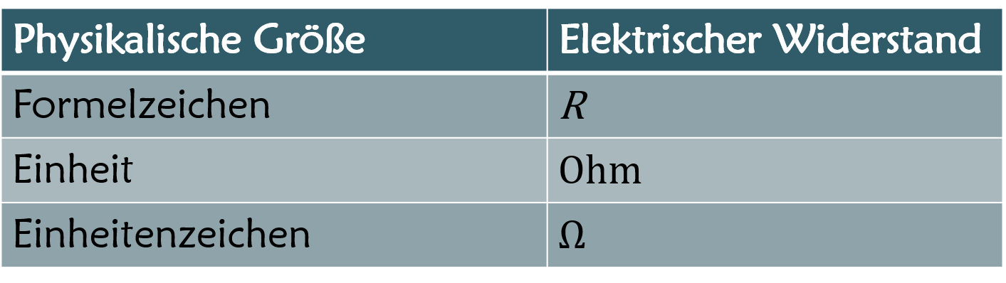 Was ist elektrischer Widerstand?